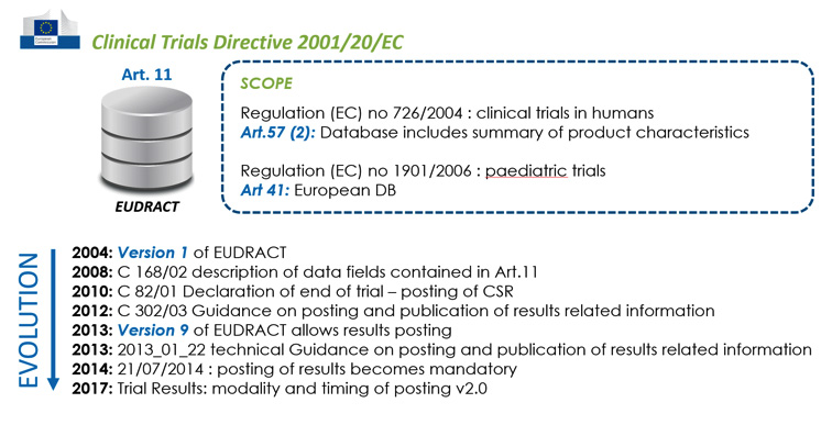 Eudract 1